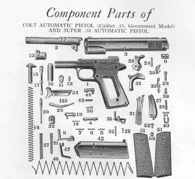 Parts of the .45 Automatic Pistol